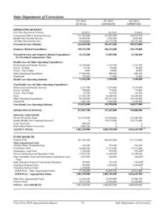 State Department of Corrections FY 2012 ACTUAL FY 2013 ESTIMATE