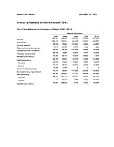 Ministry of Finance  December 12, 2011 Treasury finances January-October 2011 Cash Flow Statement in January-October 2007–2011