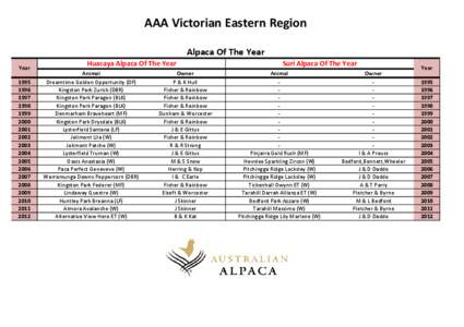 AAA Victorian Eastern Region Alpaca Of The Year Year[removed]