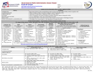 Government & Public Administration Career Cluster PLAN OF STUDY Name_____________________________________ http://pages.minot.k12.nd.us/votech/cte.htm http://www.careerclusters.org