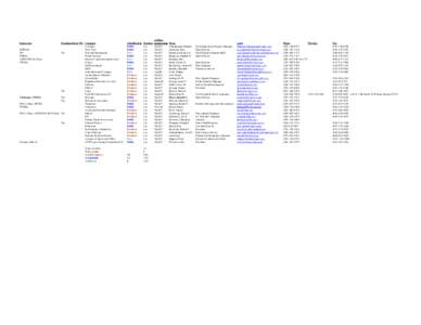 Represents NEWMA PD SWMA ASTM D02.0A Chair CWMA