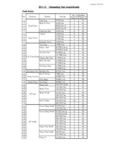 Updated: [removed]12 Outstanding Unit Award-Results