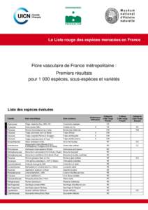 La Liste rouge des espèces menacées en France  Flore vasculaire de France métropolitaine : Premiers résultats pour[removed]espèces, sous-espèces et variétés