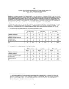 Table 1 SENIOR LOAN OFFICER OPINION SURVEY ON BANK LENDING PRACTICES AT SELECTED LARGE BANKS IN THE UNITED STATES (Status of policy as of January[removed]Questions 1-6 ask about commercial and industrial loans at your ba