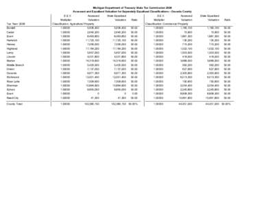 2008 Assessed & Equalized Valuations - Osceola County