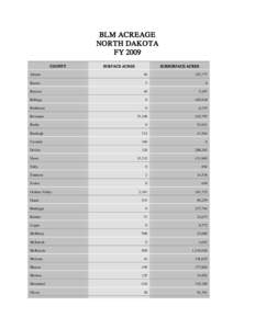 BLM ACREAGE NORTH DAKOTA FY 2009 COUNTY  SURFACE ACRES