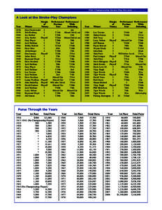 2009 PGA MEDIA GUIDE  PGA Championship Stroke-Play Records[removed]to present) A Look at the Stroke-Play Champions Year