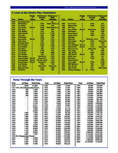 PGA Championship / Gary Player / Tiger Woods / John Mahaffey / Hal Sutton / Lee Trevino / Pádraig Harrington / Raymond Floyd / Vijay Singh / Golf / Professional golf tours / Jack Nicklaus