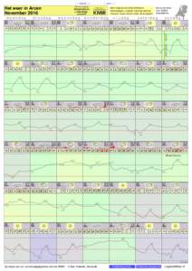 - < maand > + klik voor langjarig Het weer in Arcen November 2016 maandag