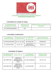 ENTIDADES CANDIDATAS AO CREDENCIAMENTO ATUALIZADO EM 02 DE ABRIL DEAutoridades de Carimbo do Tempo. AUTORIDADES DE CARIMBO DO TEMPO