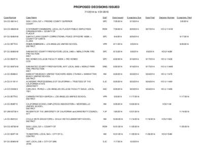 Proposed Decisions Issued