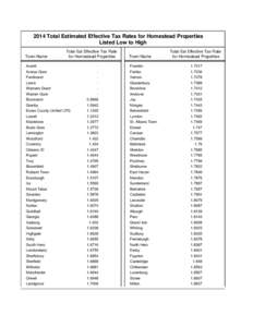 2014 Total Estimated Effective Tax Rates for Homestead Properties Listed Low to High Town Name Total Est Effective Tax Rate for Homestead Properties