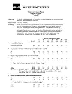 QUICKIE SURVEY RESULTS Weekend Service Rates August 19, 2003 **Results** Objective: