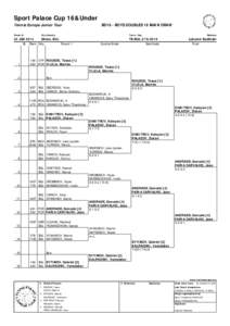 Sport Palace Cup 16&Under Tennis Europe Junior Tour BD16 - BOYS DOUBLES 16 MAIN DRAW  Week of