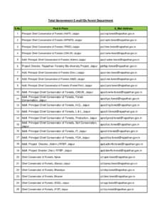 Total Government E-mail IDs Forest Department S.No. Post & Place  E_Mail Address