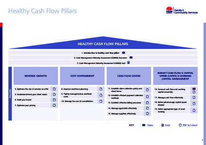 Business models / Competition / Pricing / Factoring / Cross-selling / Finance / Client / Business augmentation services / Business / Marketing / Sales