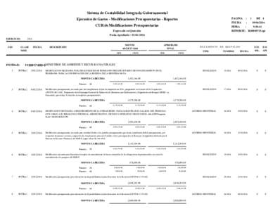 Sistema de Contabilidad Integrada Gubernamental Ejecución de Gastos - Modificaciones Presupuestarias - Reportes CUR de Modificaciones Presupuestarias PAGINA