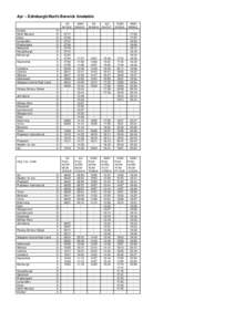 Ayr – Edinburgh/North Berwick timetable  Dunbar North Berwick Drem Longniddry