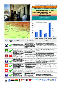 Akre Refugee Camp Profile, Dec. 14  Geographic Snapshot and Contextual Background GPS coordinates : [removed][removed]Region and State : Duhok, KR - Iraq Areas of Origin : Origin: Majority from