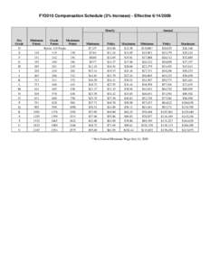 FY2010 Compensation Schedule (3% Increase) - Effective[removed]Hourly Pay Grade D