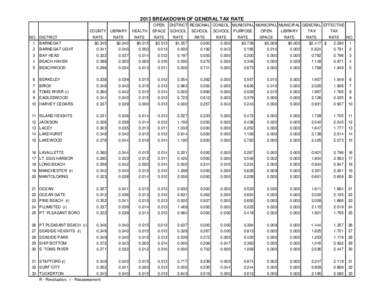 2013 BREAKDOWN OF GENERAL TAX RATE  NO. DISTRICT 1  BARNEGAT