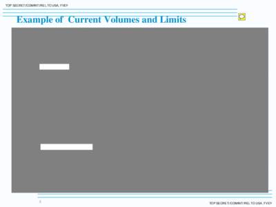 TOP SECRET//COMINT//REL TO USA, FVEY  Example of Current Volumes and Limits 5