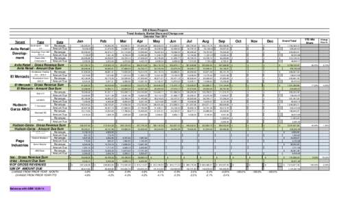 Gift & News Program Trend Analysis, Market Share and Change over Calendar Year 2014 Tenant