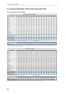 Pharmacology / Inflation / Crack cocaine / Crack spread / Office of National Drug Control Policy / Cocaine / Chemistry / Medicine