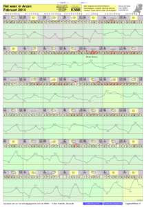 - < maand > +  Het weer in Arcen Februari 2014 maandag 27