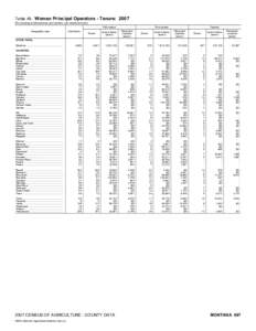 2007 Census of Agriculture Mississippi[removed]