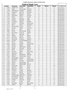 Candidates Placement by Institute and Field of Study  Field of Study Law Exam ID  Given Name