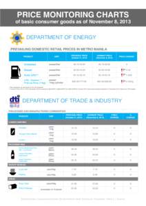 PRICE MONITORING CHARTS  ILI S