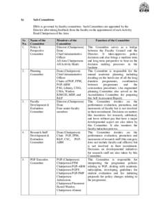 b)  Sub-Committees IIMA is governed by faculty committees. Such Committees are appointed by the Director after taking feedback from the faculty on the appointment of each Activity Head/Chairperson of the Area