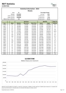 REIT Statistics ULVERSTONE Statistical Information[removed]Houses Sales: