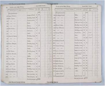 Valuation List, Holy Trinity Parish, Cork, 1831
