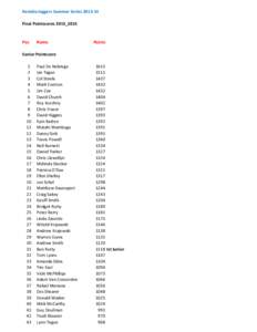 Kembla Joggers Summer SeriesFinal Pointscores 2013_2014 Pos  Name