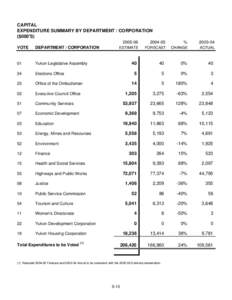 00 O&M Summary Pages.xls