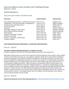 American	
  Auditory	
  Society	
  Scientific	
  and	
  Technology	
  Meeting	
   March	
  5-­7,	
  2015	
   	
   POSTER	
  ABSTRACTS	
   	
  