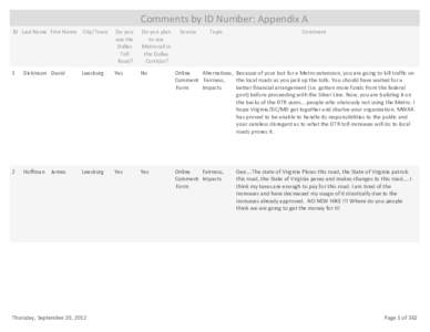 Comments by ID Number: Appendix A ID Last Name First Name City/Town Do you  use the  Dulles 