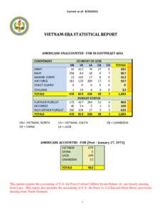 SUBJECT:  VIETNAM-ERA UNACCOUNTED FOR STATISTICAL REPORT