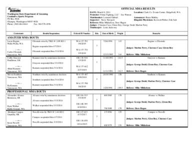 OFFICIAL MMA RESULTS DATE: March 8, 2014 Location: Clark Co. Events Center, Ridgefield, WA Promoter: Prime Fighting, LLC – Joe Watson Matchmaker: Leonard Gabriel Announcer: Brain Mobley