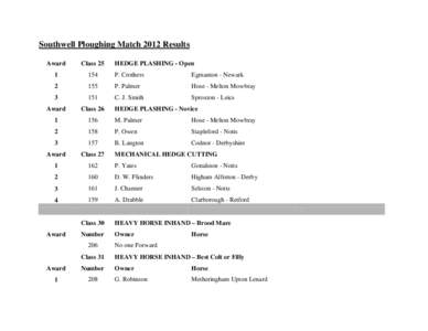 Southwell Ploughing Match 2012 Results Award Class 25  1