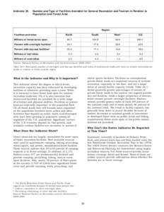 Indicator 36.  Number and Type of Facilities Available for General Recreation and Tourism in Relation to Population and Forest Area  Region