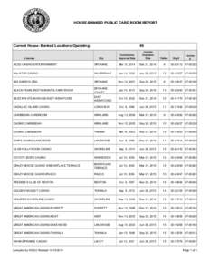 HOUSE-BANKED PUBLIC CARD ROOM REPORT  Current House- Banked Locations Operating 49