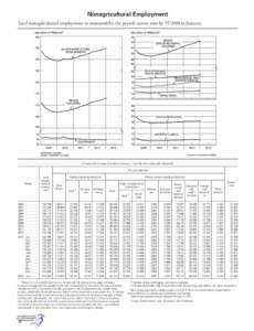 Employment compensation / Unemployment / Human resource management / Employment / Part-time / Labour economics / Salary / Labor force / Federal Insurance Contributions Act tax / Labor economics / Management / Economics