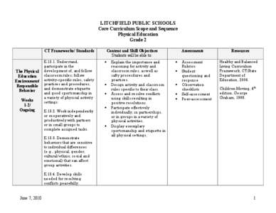 LITCHFIELD PUBLIC SCHOOLS Core Curriculum Scope and Sequence Physical Education Grade 2 CT Frameworks/ Standards