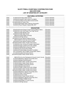 SILETZ TRIBAL CHARITABLE CONTRIBUTION FUND 2003 EPR FUND LIST OF GRANTEES BY CATEGORY CULTURAL ACTIVITIES[removed]