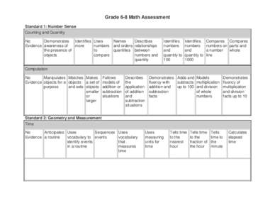 Measurement / Addition / Subtraction / Quantity / Function / Color / Units of measurement / Multiplication / International System of Units / Mathematics / Binary operations / Elementary arithmetic