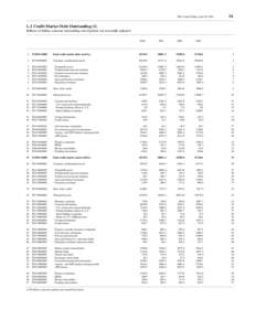 FFA Coded Tables, June 10, [removed]L.1 Credit Market Debt Outstanding (1) Billions of dollars; amounts outstanding end of period, not seasonally adjusted