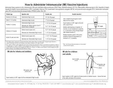How to Administer Intramuscular (IM) Injections